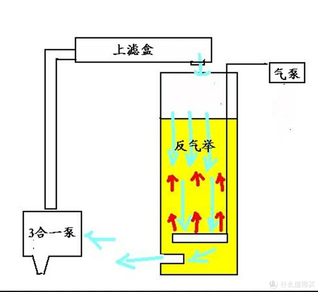 反气举原理图