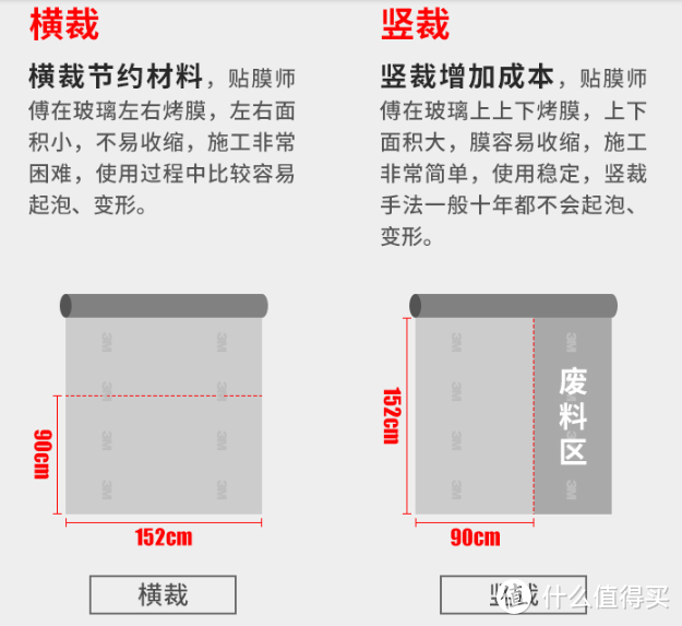 站在值友肩上亚马逊海淘车膜BDF及GILA车窗膜