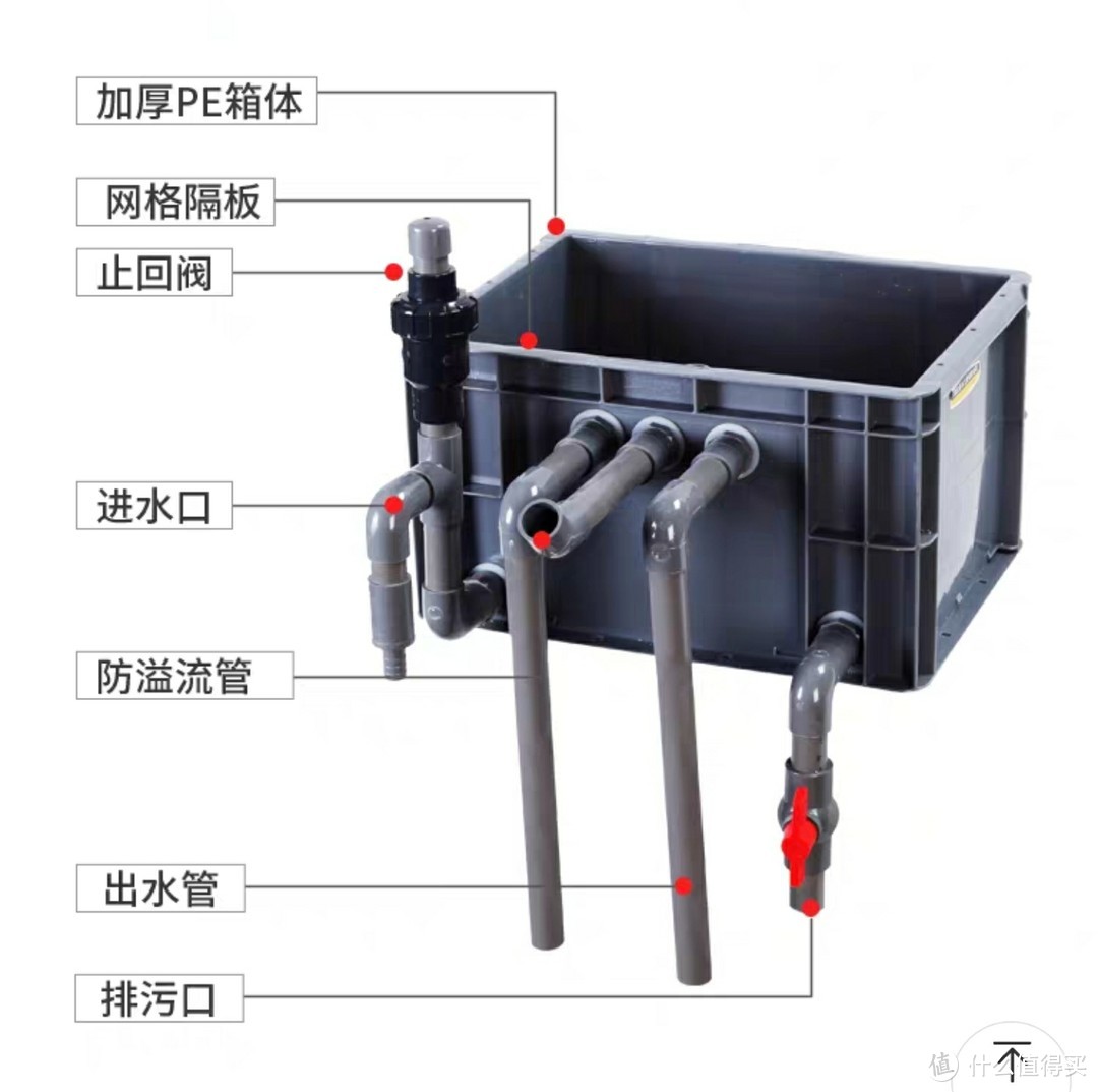 沼泽过滤箱的基本构造