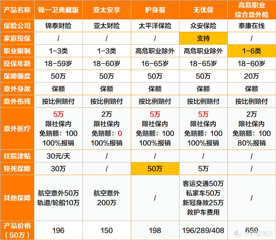 小蜜蜂下架后，我把支付宝微保都翻烂了