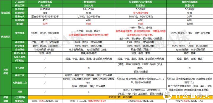 哆啦A保旗舰版，凭1点，我放弃了达尔文3号！