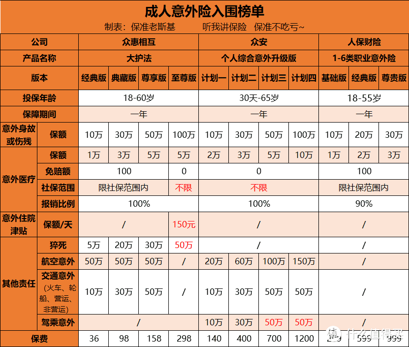 8月意外险产品推荐，给你安排的明明白白