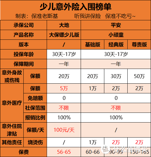 8月意外险产品推荐，给你安排的明明白白