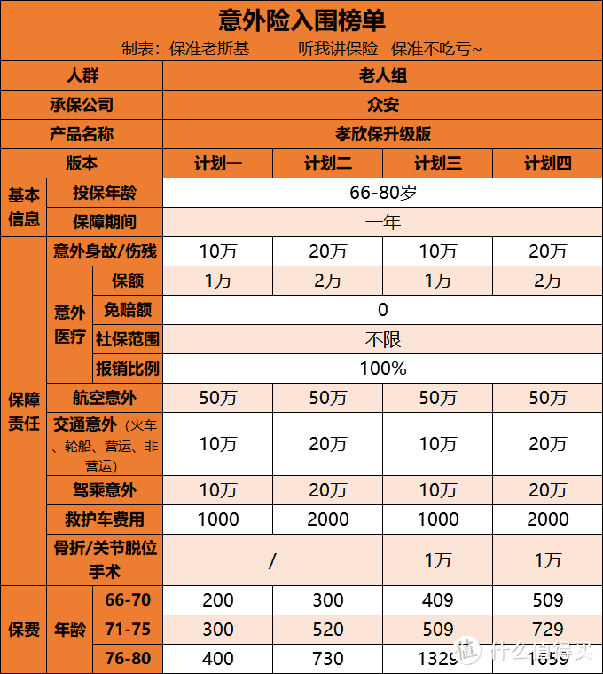 8月意外险产品推荐，给你安排的明明白白