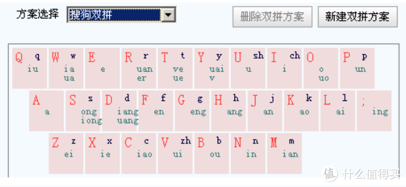 为什么推荐你使用双拼输入法？