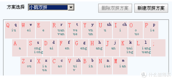 为什么推荐你使用双拼输入法 软件应用 什么值得买