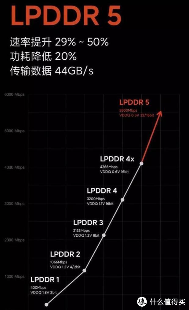 红米K30至尊版VS红米K30Pro：入手Pro版其实没啥后悔的