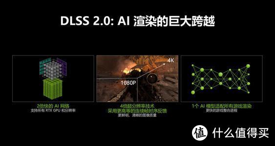 RTX2080 SUPER显卡实测《死亡搁浅》：DLSS2.0技术玩转4K高帧数