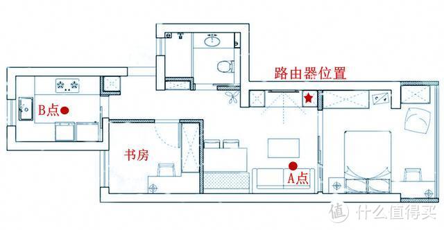 双核1.2GHz+双千兆，百元路由器终于有了良心货