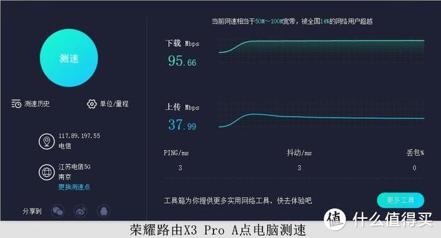 双核1.2GHz+双千兆，百元路由器终于有了良心货