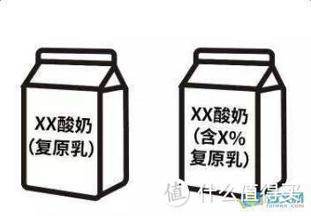 终于找到他，2.7元一袋，一款真正零添加，性价比高的好酸奶！