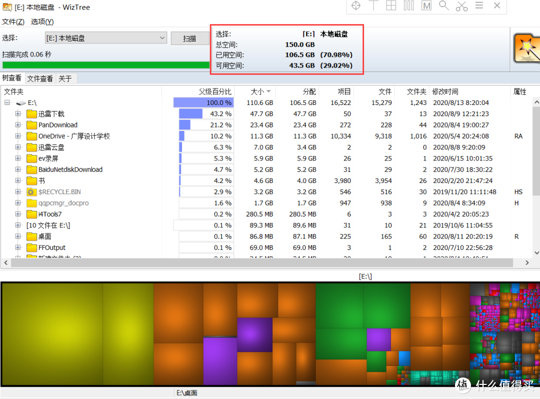 堪称扫描速度最快的硬盘空间分析器 ——WizTree