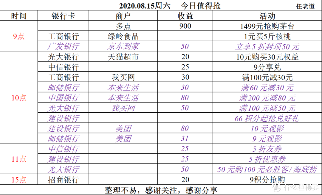 2020.08.15周六