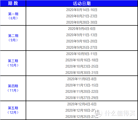 周末享3倍积分，5折海底捞外卖、必胜客、京东到家，周末刷卡指南