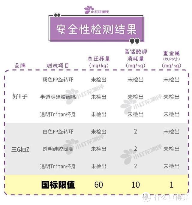 10款宝宝学饮杯测评：这款防漏效果差，不推荐