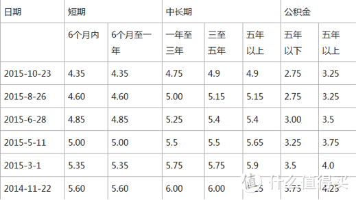 LPR来了？8月25日？默认转换？怎么选？