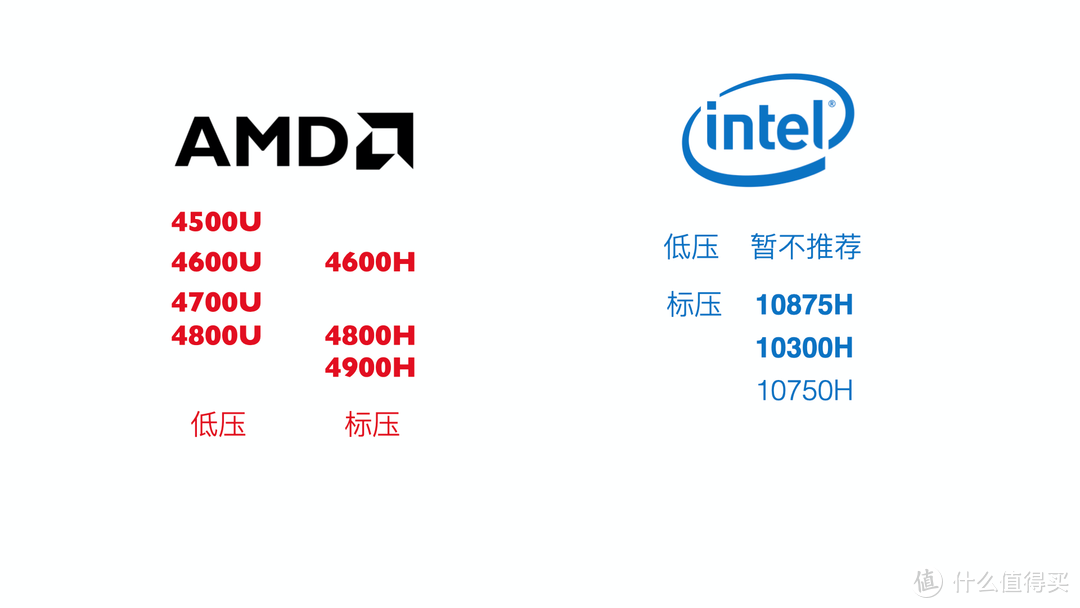 值无不言291期：笔记本全方位选购指南，开学季哪些笔记本值得买？