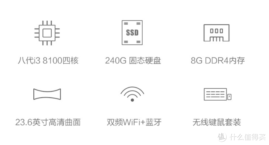 配置详情