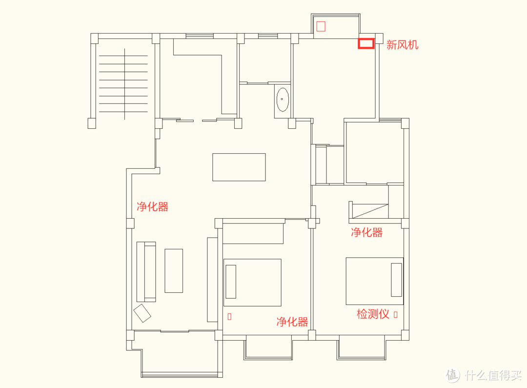 如何靠米家全程托管你家中的净化新风设备