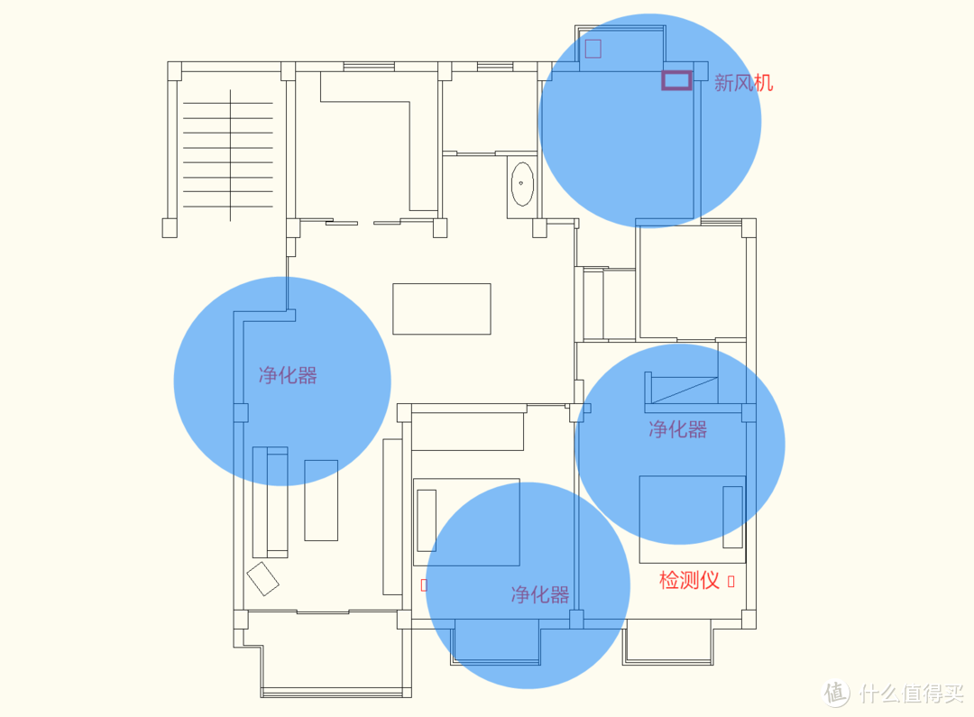 如何靠米家全程托管你家中的净化新风设备