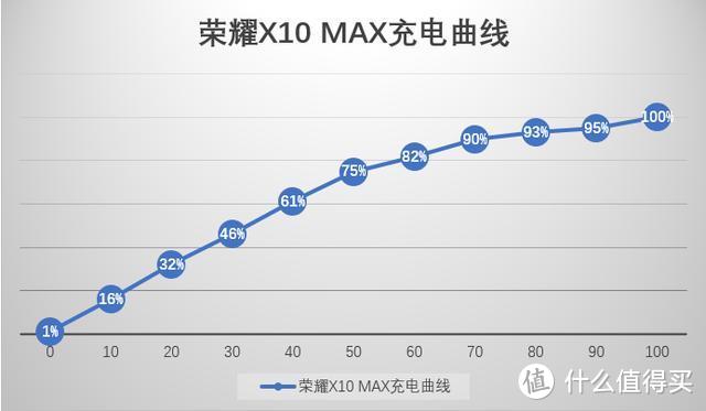 荣耀X10 MAX评测：超大杯屏幕与长续航带来的从容体验