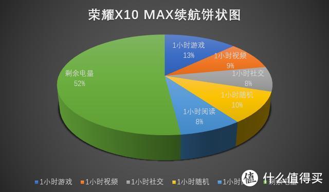 荣耀X10 MAX评测：超大杯屏幕与长续航带来的从容体验