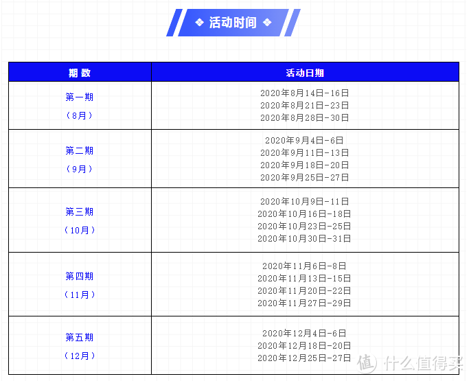 218购13个会员福利，广发突发bug，交行生肖主题卡年费版