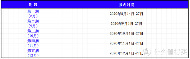 218购13个会员福利，广发突发bug，交行生肖主题卡年费版