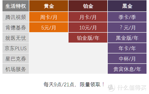 大刀阔斧×化繁为简，京东金融会员体系焕新解读！