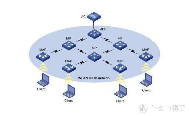 WIFI6设备升级改造第一弹-Linksys领势 MR9600 和Ki