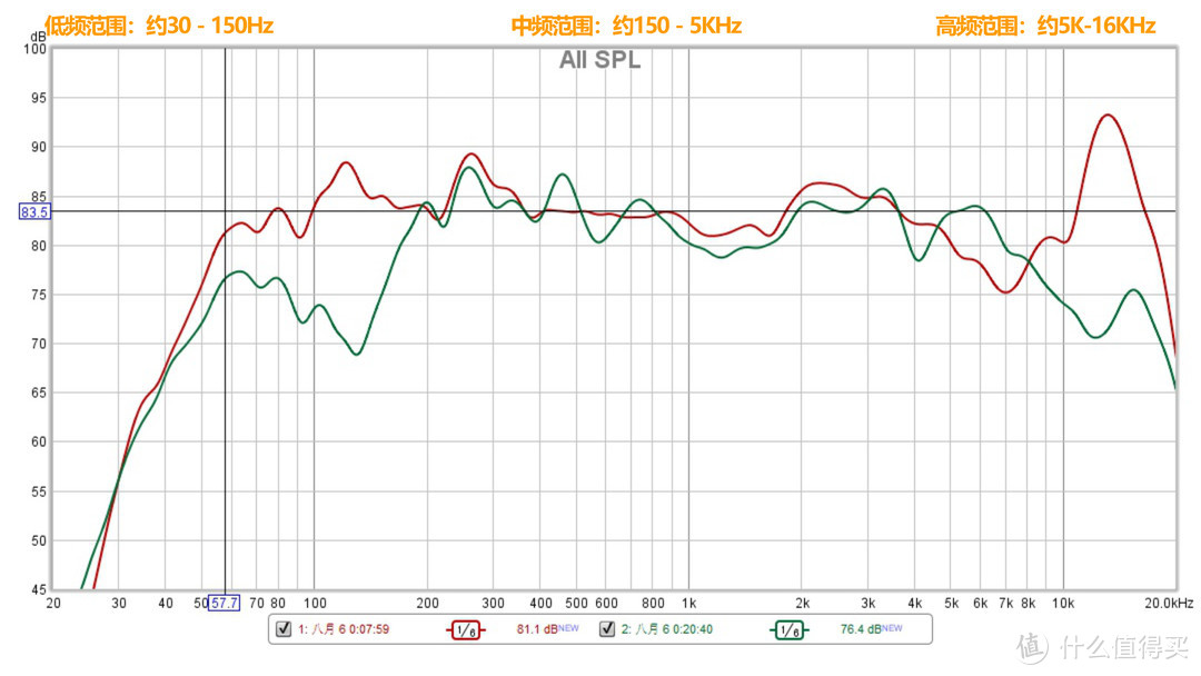 SONY HT-G700 回音壁深度评测，电视Soundbar超详细使用指南，杜比全景声这么接！