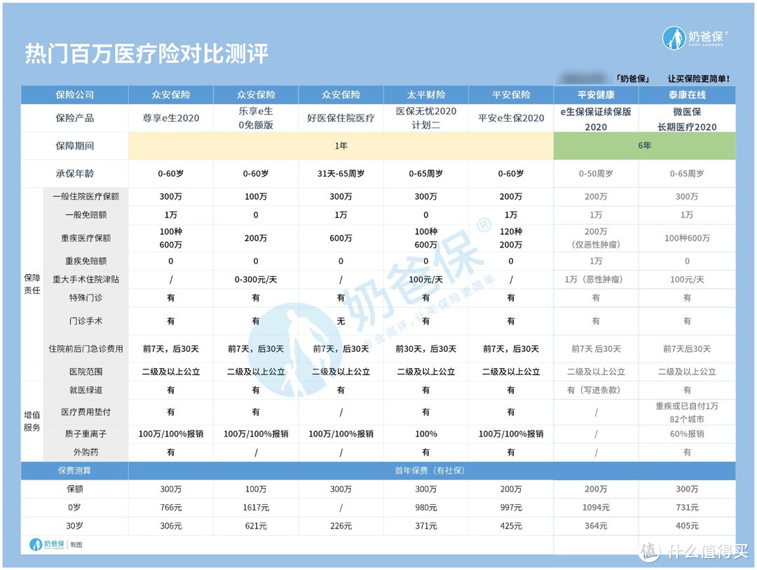 儿童重大疾病有哪些 ？儿童保险怎么买最实用？