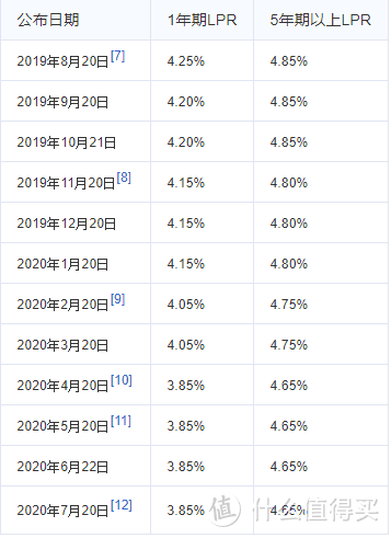 LPR不是强制转换，而是批量转换！