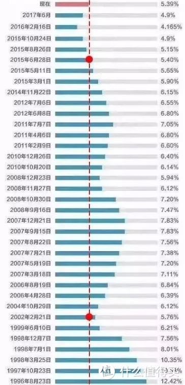 LPR不是强制转换，而是批量转换！