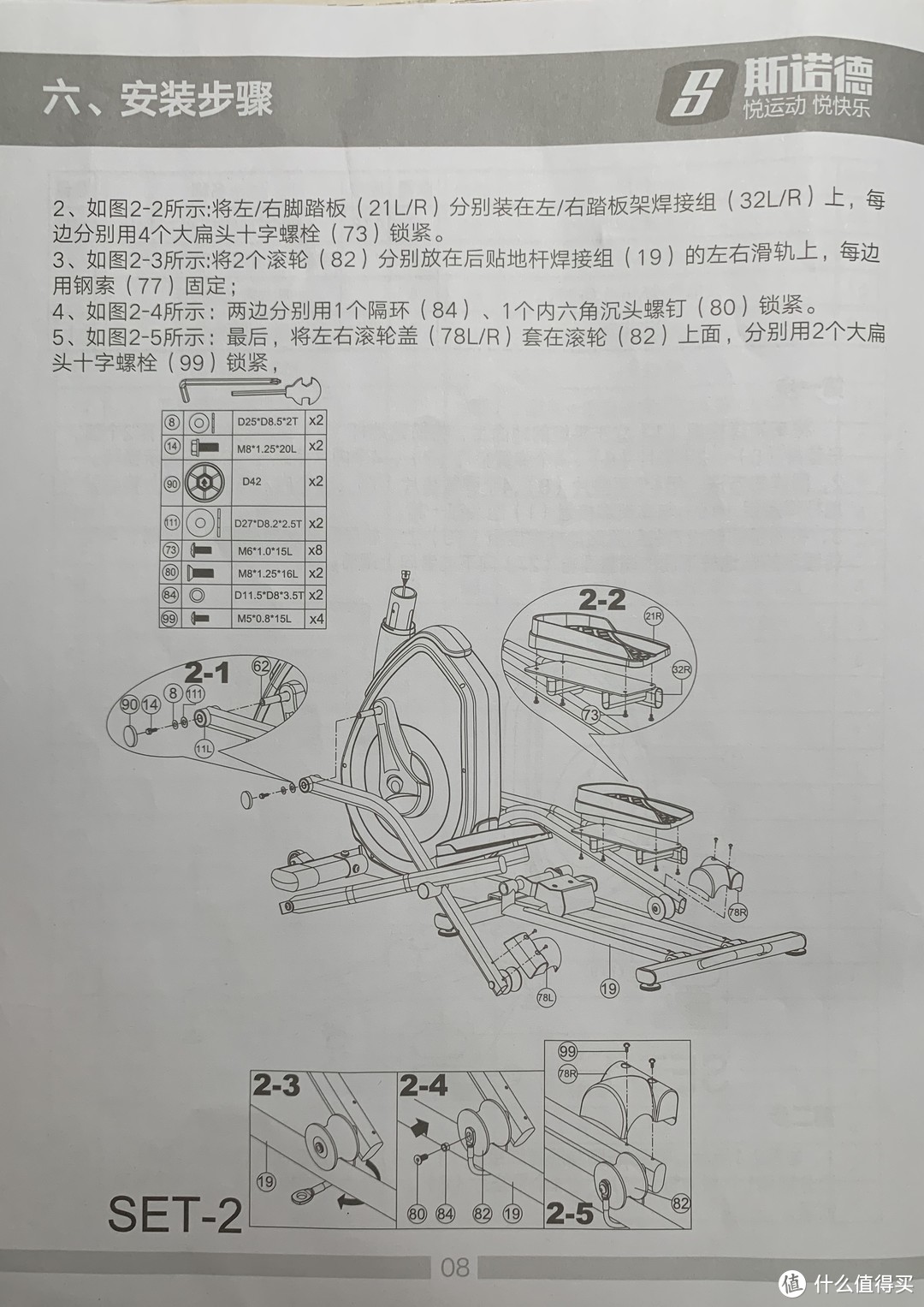 说明2