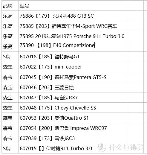 以娃之名回味速激—来看看森宝名车总动员这四款车竟然都源自速度与激情？