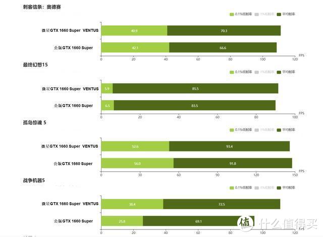 一块真实的1660 Super，它到底值不值得买？