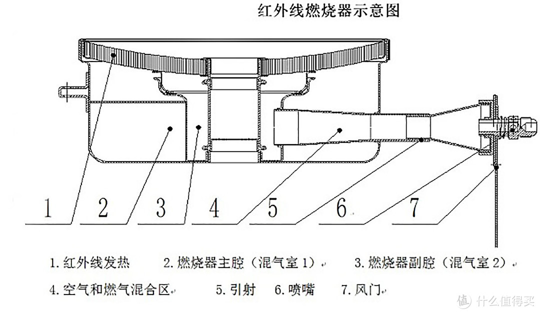 5000字长文助你购物无忧——苏宁大促什么灶具值得买