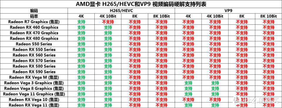 双软集成无线路由光猫（上）