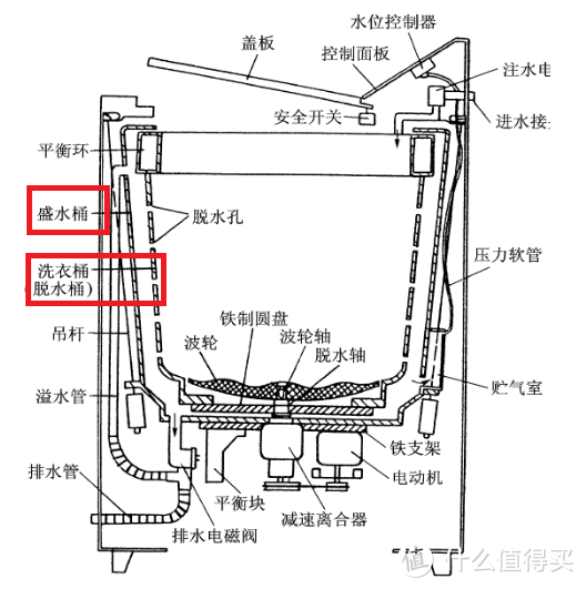 10元搞定！波轮洗衣机自助清洗看这一篇就够啦！