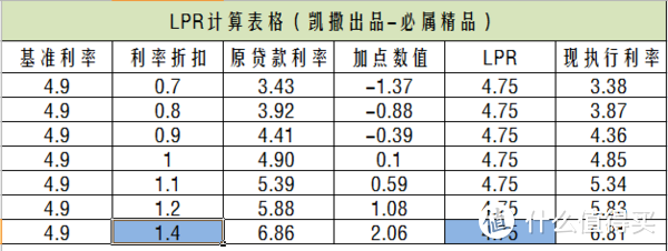 LPR不是强制转换，而是批量转换！