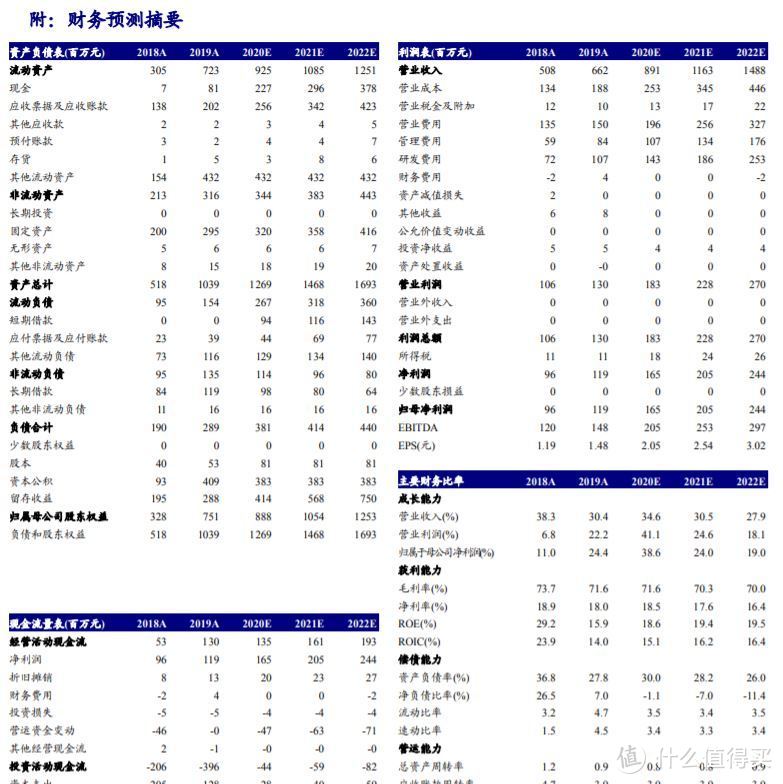 一般证券公司都会对这三张表进行分析和预测