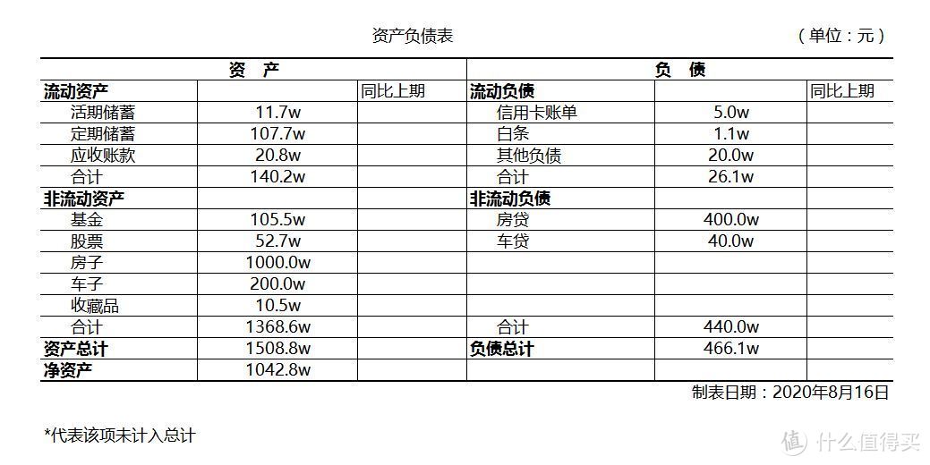 自制个人资产负债表