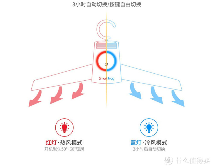 「我的旅行装备清单」出门在外，这些差旅神器建议装进旅行箱里