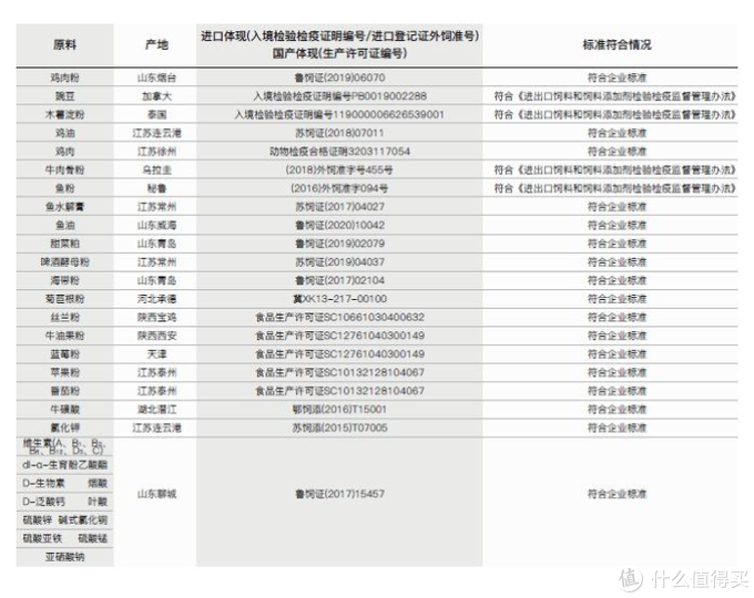 你知道如何选择冻干猫粮吗？