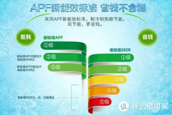 预算有限如何搞掂全屋家电？四大类20款用料扎实高性价比家电清单分享，速速收藏