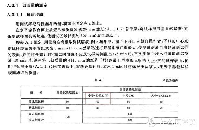 宝宝纸尿裤怎么选？我联合2000位宝妈，对20款纸尿裤做了一次详细的测评！