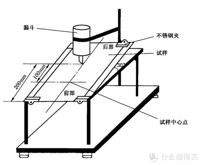 宝宝纸尿裤怎么选？我联合2000位宝妈，对20款纸尿裤做了一次详细的测评！