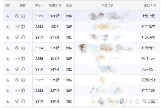 宝宝纸尿裤怎么选？我联合2000位宝妈，对20款纸尿裤做了一次详细的测评！