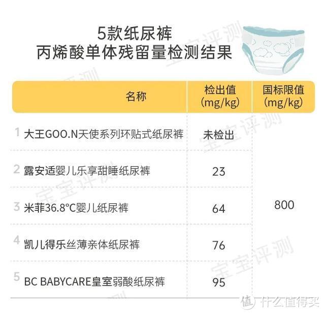 宝宝纸尿裤怎么选？我联合2000位宝妈，对20款纸尿裤做了一次详细的测评！